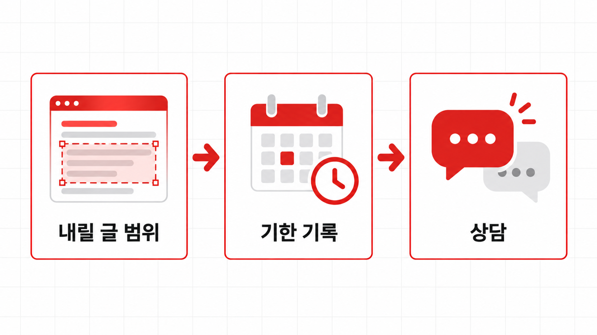 공문 받은 날 할 일 순서(내릴 글 범위→기한 기록→상담)